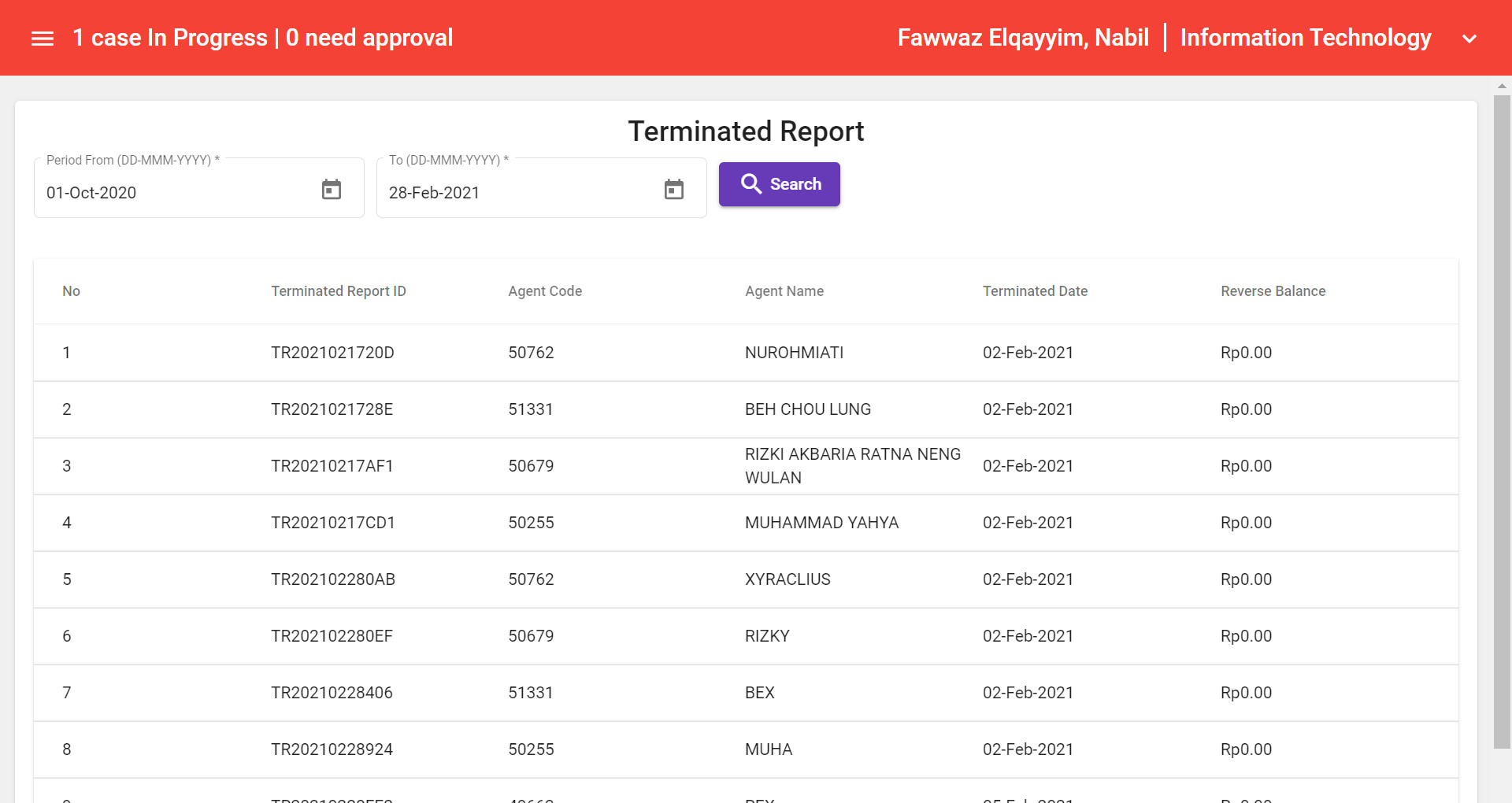 Long Terms Incentive Screenshot 12